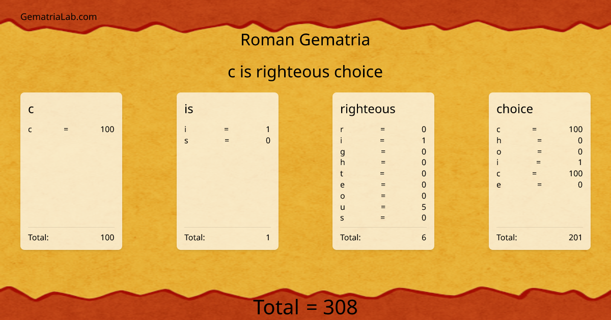c is righteous choice in roman Gematria